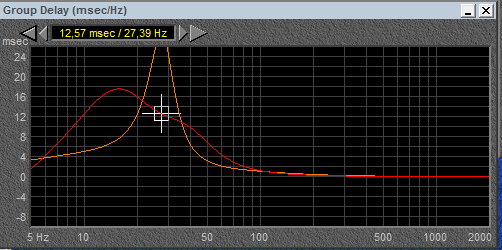 2.1 Home Audio. Dragster, Morel. Домашняя аудиосистема на автокомпонентах