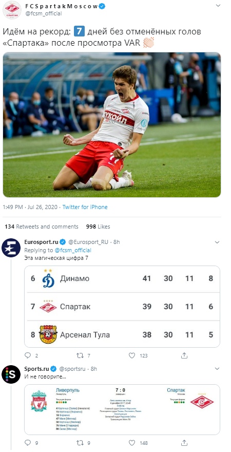 РПЛ, окончание сезона