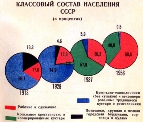 В чем секрет счастья человека в СССР и от чего несчастны при капитализме