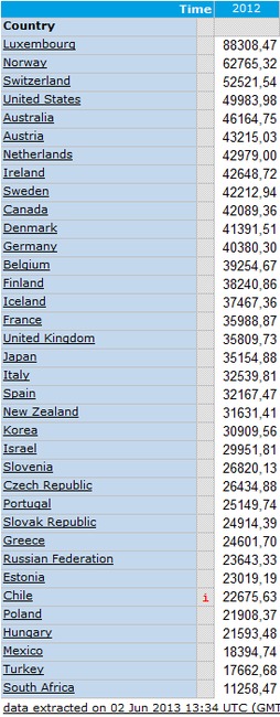 Вы все еще хотите в евродурдом?