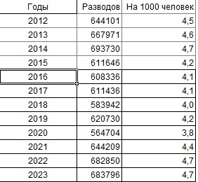 Причины, по которым мужчины не хотят жениться
