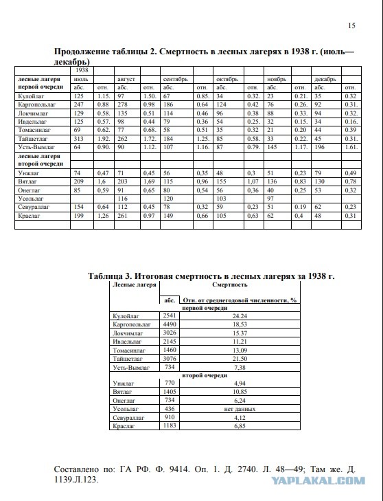 «Мы отстали от передовых стран на 50-100 лет. Мы должны пробежать это расстояние в десять лет»