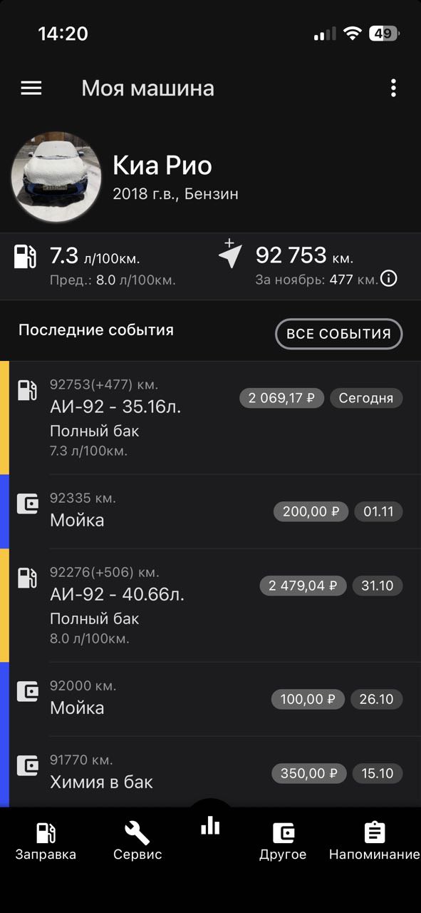 Сколько бензина кушает/нюхает ваш автомобиль?