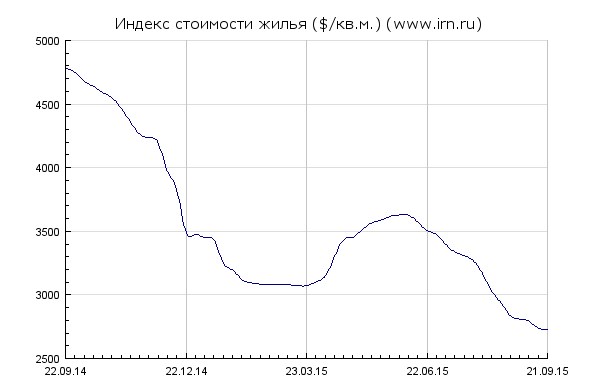 Налог на недвижимость вырастет в сотни раз