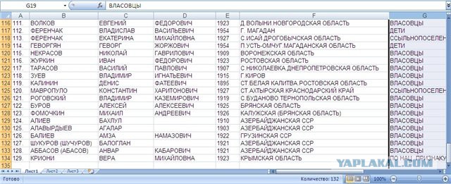Товарищ Сталин, мы исправляемся!