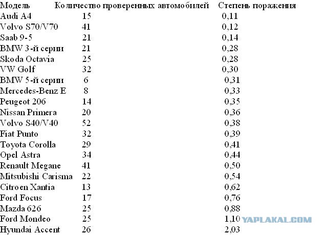 Лада веста (ненормативная лексика)