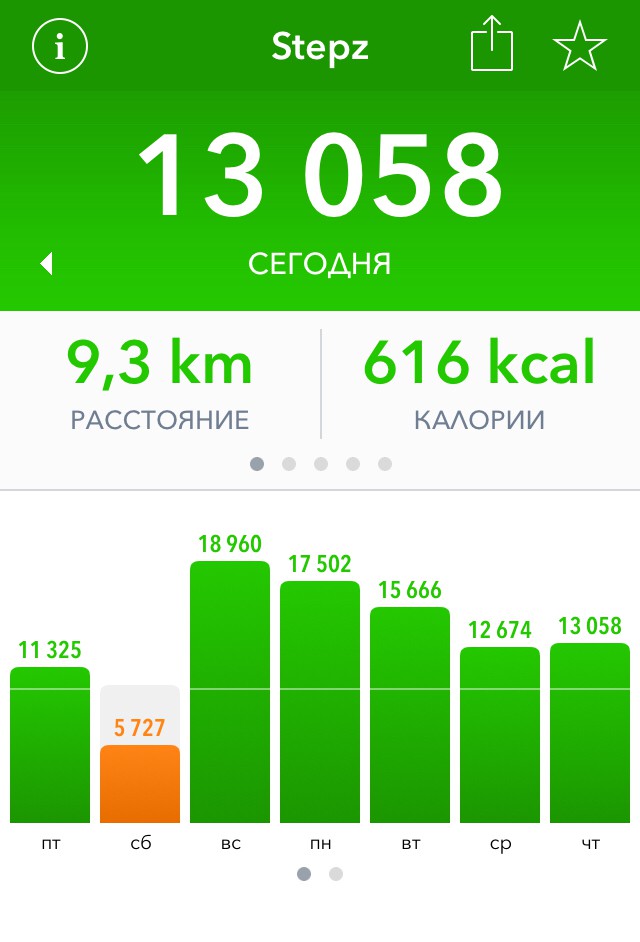 Шаги за Гиги, как обмануть систему