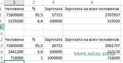 Про фейки и среднюю зарплату