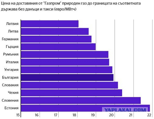 Президент Молдавии отказался платить России за газ для Приднестровья