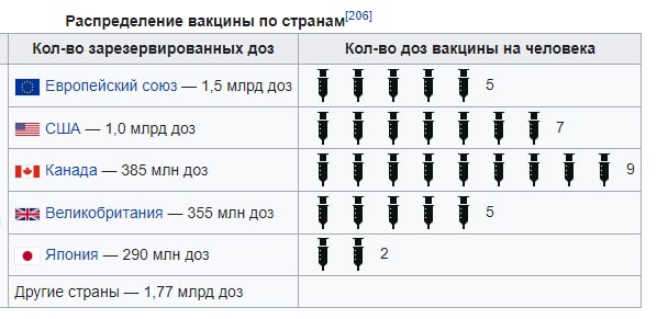 Зомби-апокалипсис 2022