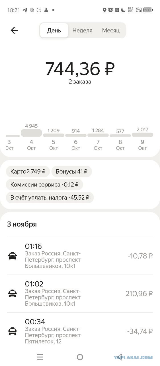 В Петербурге иностранным гражданам запретят работать в сфере доставки 