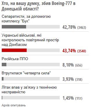 Поможем укроСМИ правильно проголосовать!