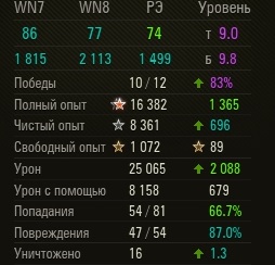 Wargaming 42