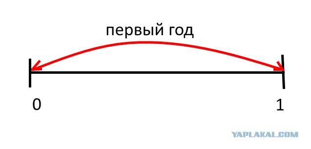 Невеселый юмор для мрачно настроенных людей...