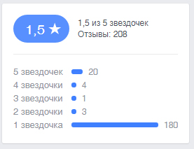 ЦОДД наехал на ЯП