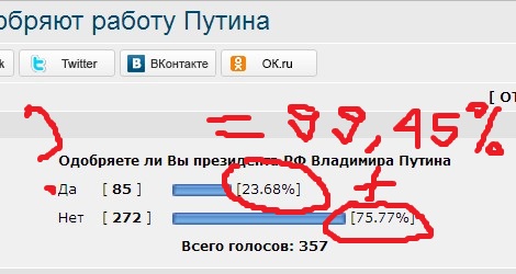 Более 80% россиян одобряют работу Путина