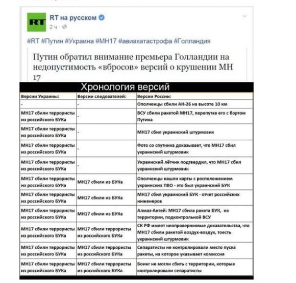 РФ передала Нидерландам доказательства невозможности уничтожения "Боинга" из Первомайского