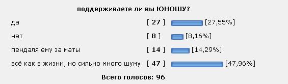 Из одной анкеты сайта знакомств