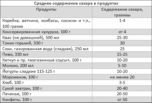 Можно ли похудеть после 50-ти?