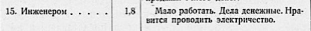 Опросник 1927 года