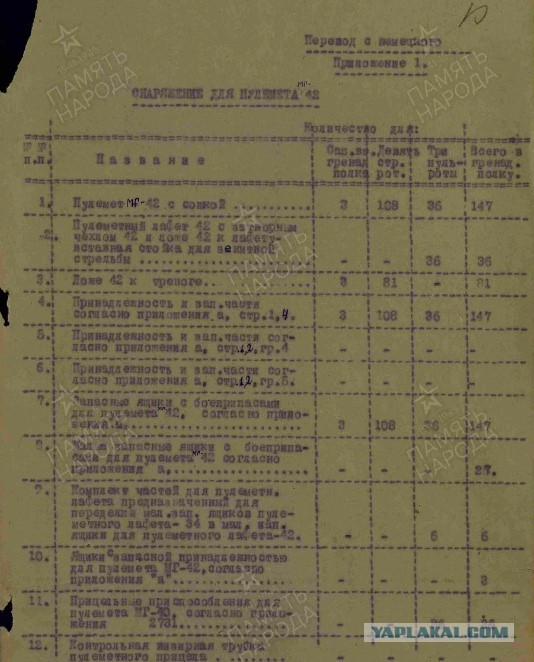 Пулемет МG-42. Инструкция.