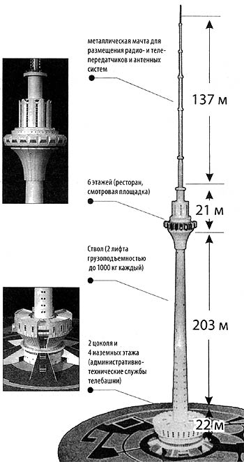 Останкинская башня схема этажей