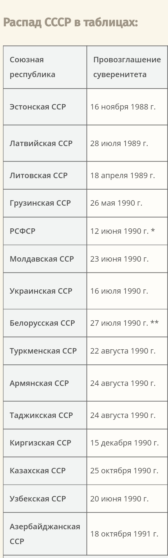 В Узбекистане массовые протесты