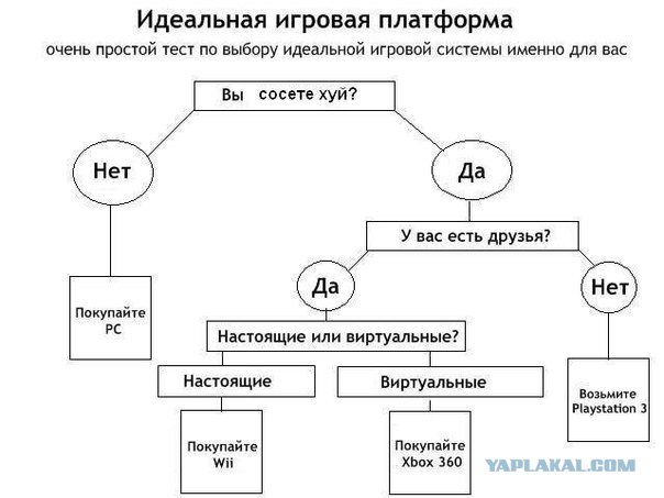 Топик про консоли