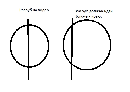 Ловко расправился с чуркой