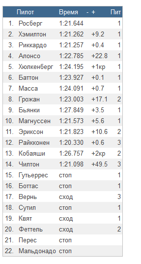 Формула-1 (сезон 2014)