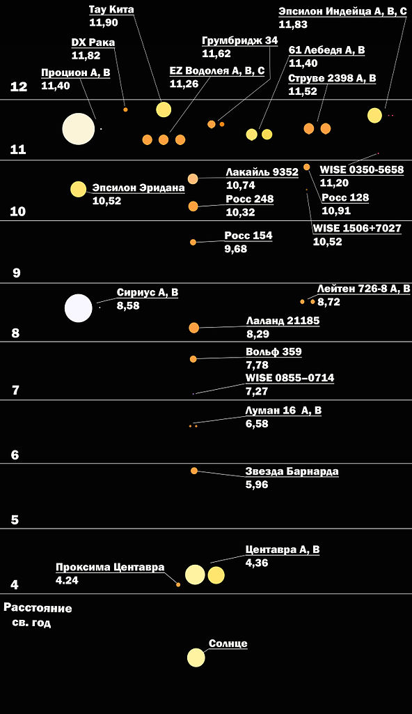 Никуда не свалить с этой планеты