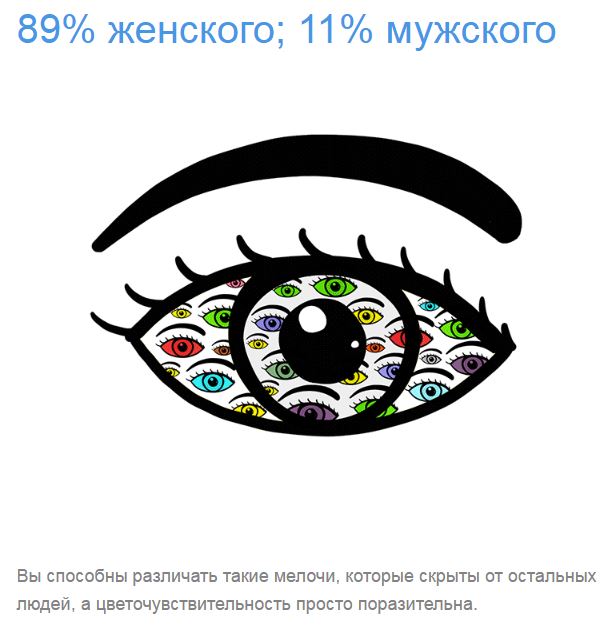 Тест: Вы воспринимаете этот мир глазами мужчины или женщины?