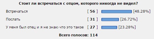 Стоит ли встречаться с отцом, которого никогда не видел? v2