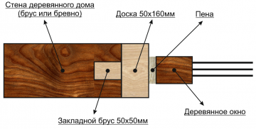 Баня, профилированный брус, водяной теплый пол. Как я баню строил от и до.