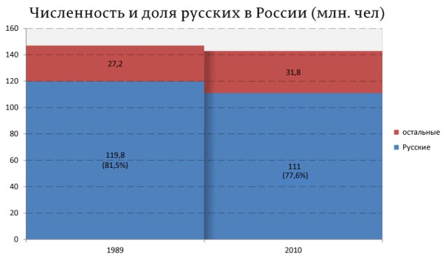 Путин предложил раздавать паспорта РФ иностранной молодежи