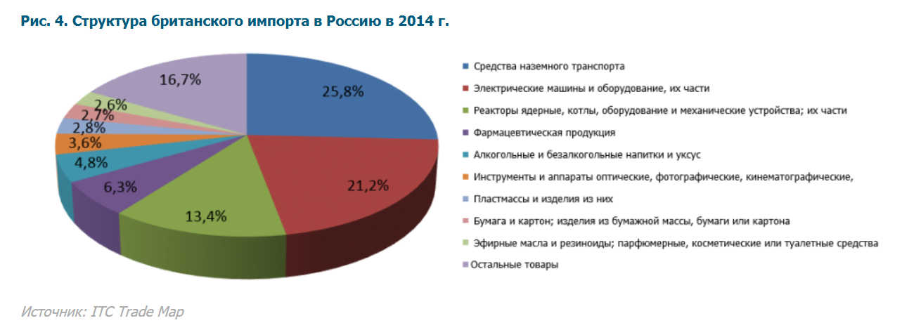 грузы контейнеры фон. внешняя торговля великобритании. внешняя торговля великобритании.