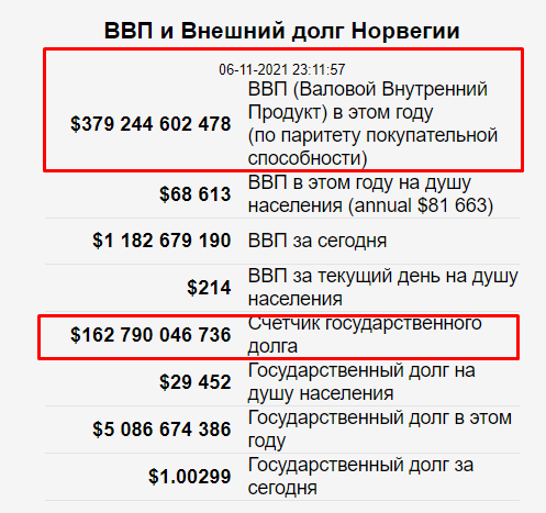 104 года Великой Октябрьской социалистической Революции