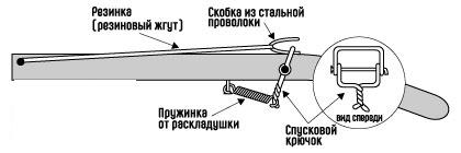 Оружие советского ребенка