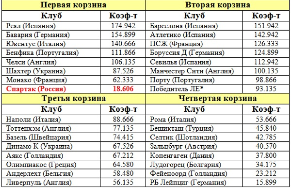Футбол Чемпионат России 2016-17. Кубок России,РФПЛ,ФНЛ. Часть XVIII