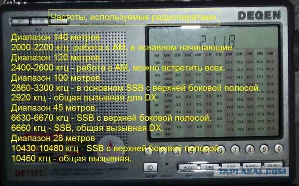 Восстановил приемник. Что слушать на КВ диапазоне?