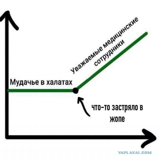 Вопросы убили