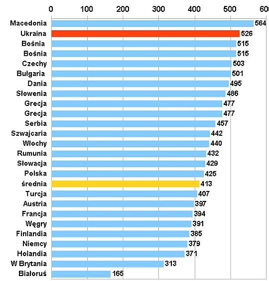 О том как поссорилась Россия и Украина