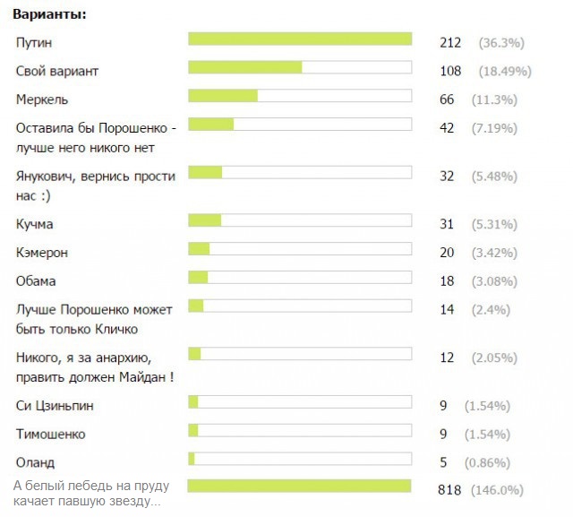 В годовщину майдана, на популярном укр. сайте ...