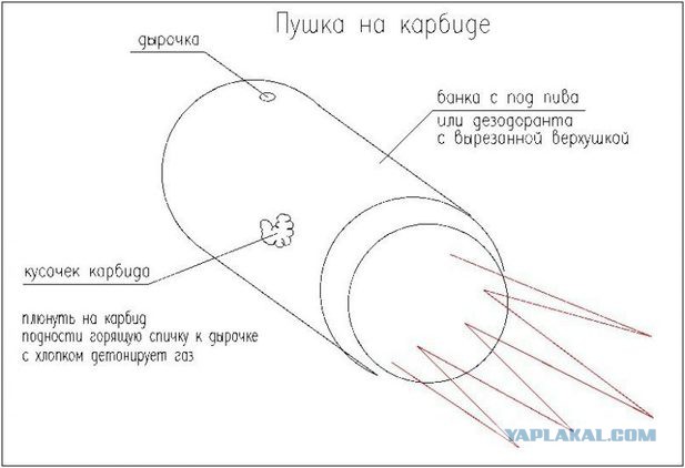 Как зарождалось рукожопство в детях 80-х.