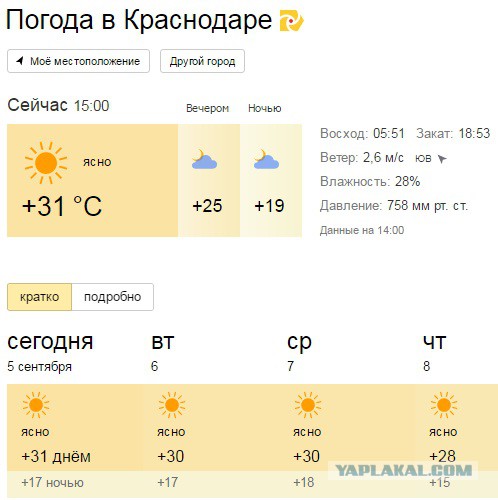 Гисметео славянск-на-кубани. Краснодарский край погода. Погода в краснодаре на неделю точный прогноз погоды. Погода в краснодаре. Погода краснодар 31 декабря.