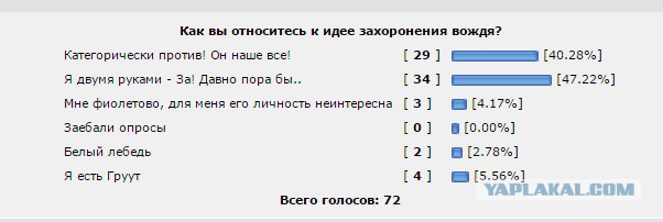 Сванидзе предложил похоронить Ленина к столетию Октября