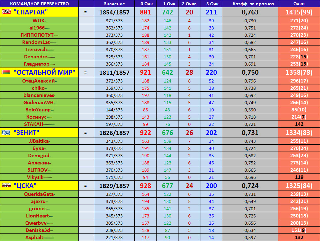 Типовые мерки женской фигуры. Е добавки. Дозиметр норма радиации для человека. Значение 104. 104 группа.