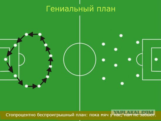 Планы игры разных сборных