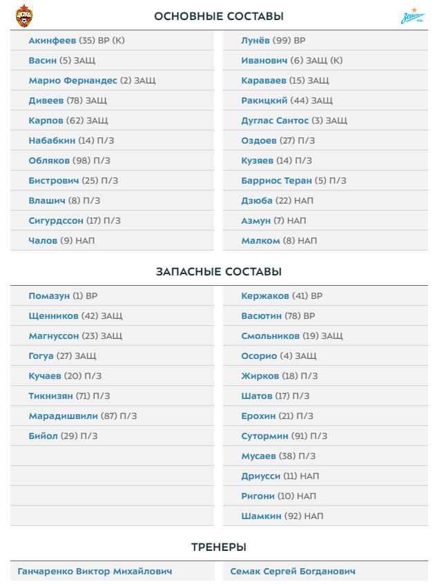 РФПЛ, послекарантинный