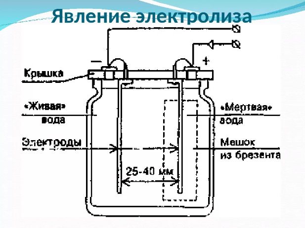 Как дураков не учи...